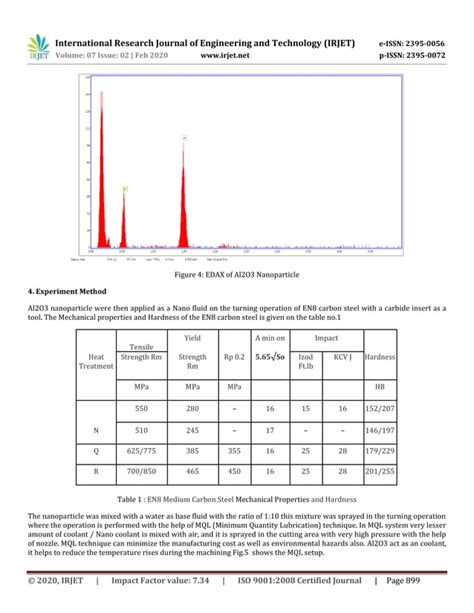 Irjet Synthesis And Characterization Of Aluminum Oxide Al2o3