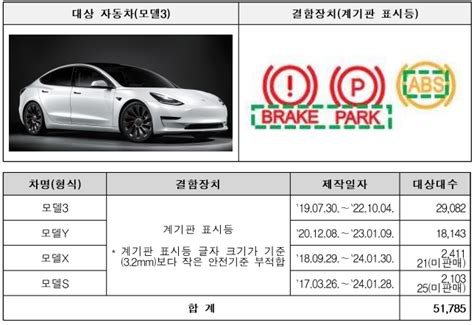 테슬라 등 6개사 19개 차종 리콜5만4천792대