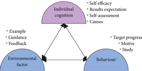 The “ternary Interactive Determinism” Model Download Scientific Diagram