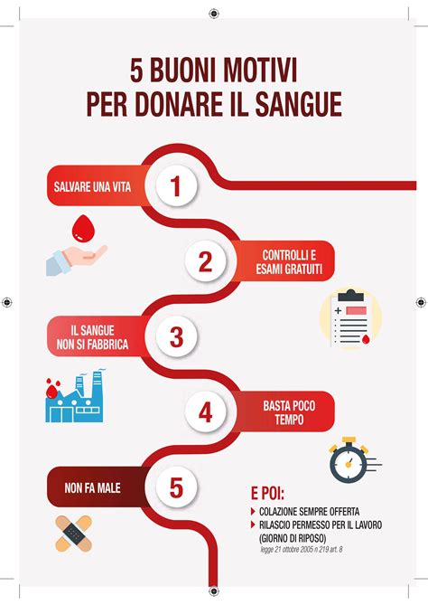 Croce Rossa Nichelino Donazione Di Sangue