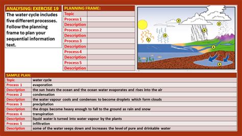 SEQUENCE - INFORMATION TEXT - WORKSHEETS | Teaching Resources