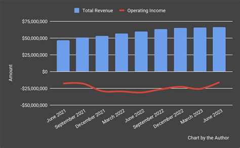 Walkme Sees Tepid 2023 Revenue Growth But Improved Operating Loss