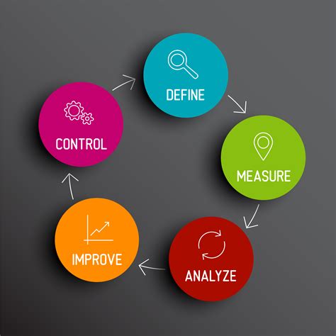 Dmaic Process Vs Cycle Why Process Wins Every Time