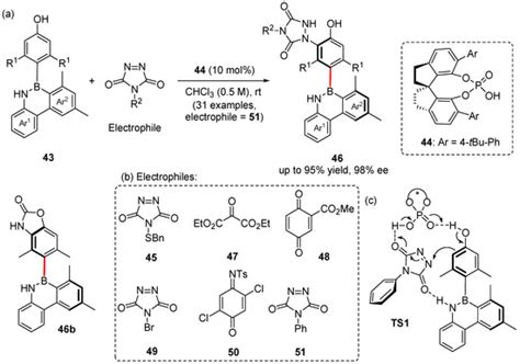 Synthesis Of Axially Chiral Boron Compounds