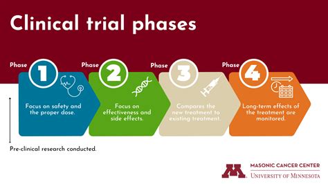 What Are Cancer Clinical Trials And Why Are They So Important