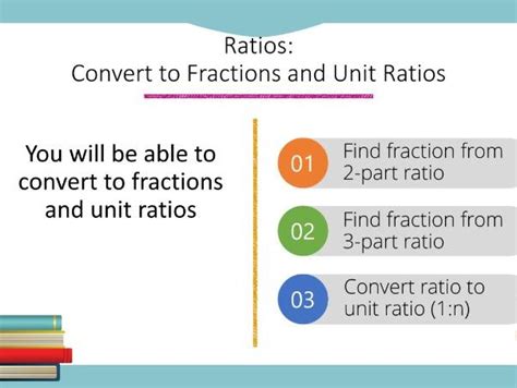 Ratios Convert To Fractions And Unit Ratios Powerpoint Higher Gcse Teaching Resources