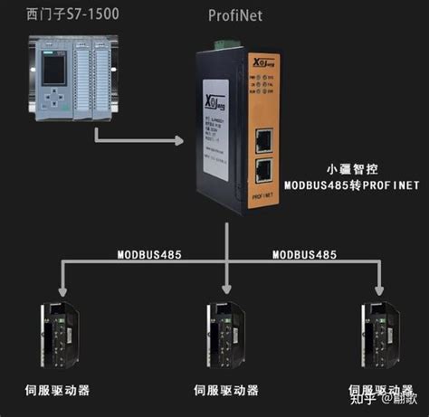 配置案例丨plc通过modbus 485转profinet网关连接日鼎伺服驱动器 知乎