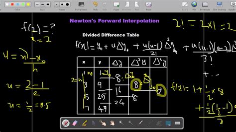 Newtons Forward Interpolation Youtube