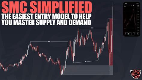 Smart Money Concepts Simplified Smc Entry Model Supply And Demand