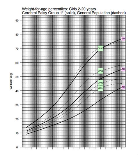 FREE 6+ Sample Girls Growth Chart Templates in PDF