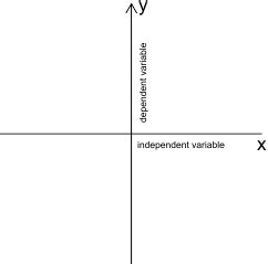 Dependent variable