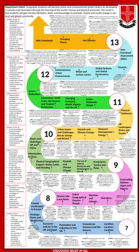 Geography Curriculum Map Teaching Resources