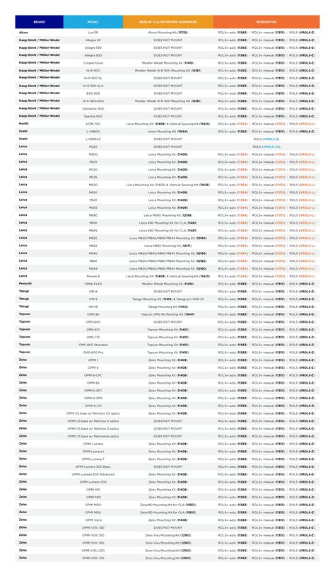 Compatibility Chart for the Merlin Surgical System – Volk Optical