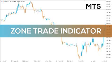 Zone Trade Indicator For Mt Fast Review Youtube