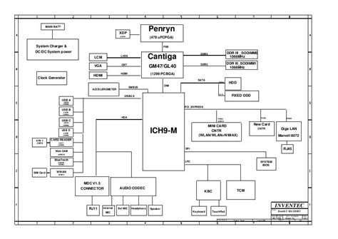 Schematic Boardview Hp Probook S Probook S Ddr