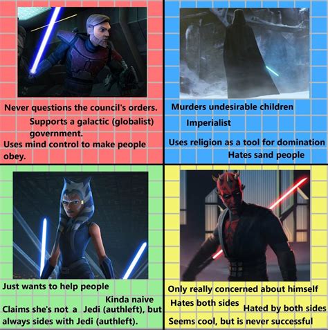 Star Wars Political Compass R Prequelmemes