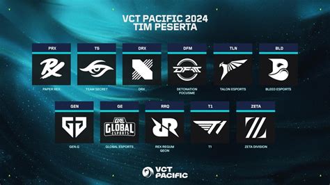 Jadwal Vct Pacific Kickoff Paling Lengkap Dari Group Stage Hingga