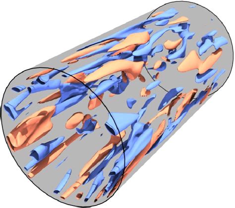 Figure 3 From Persistence Of Large Scale Coherent Structures In A