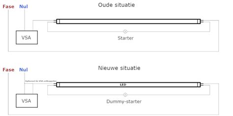 Tl Ombouwen Naar Led