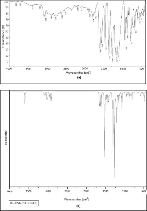 Comparison Of The Experimental And Calculated Ft Ir Spectra Of The