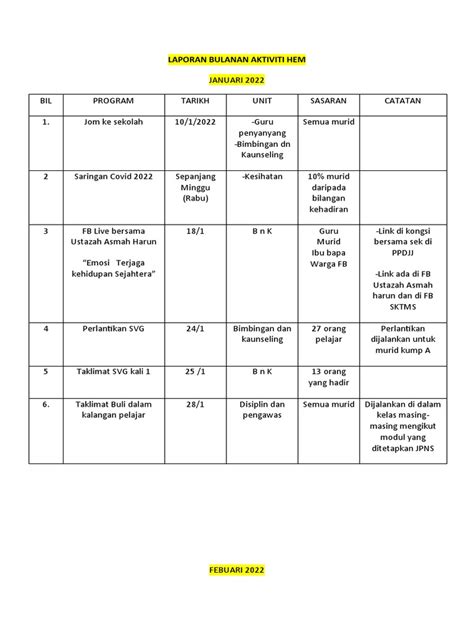 Pelaporan Bulanan Aktiviti Hem Pdf