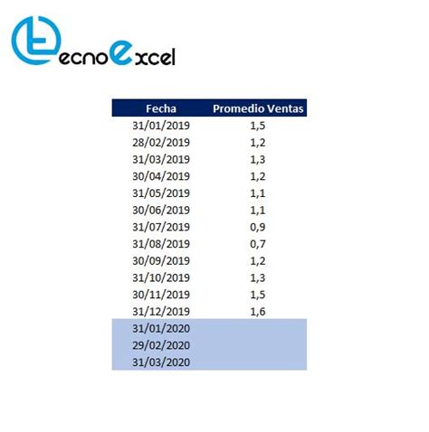 Previsi N En Excel Pr Nostico De Datos Futuros Tecnoexcel