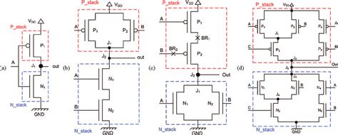 Topology For Four Cmos Gates A Inv B Nand 2 C Nor 2 D Min 3