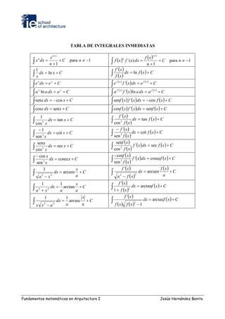 Tabla De Integrales Inmediatas Pdf