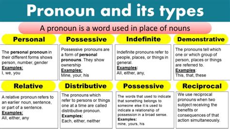 Pronoun Types Chart