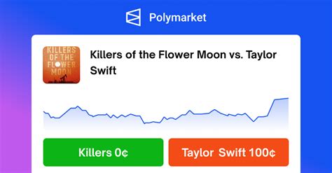 Polymarket Killers Of The Flower Moon Vs Taylor Swift