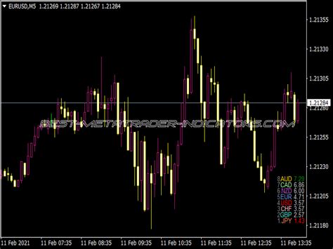 1000 Pips Mini Indicator ⋆ Top Mt4 Indicators Mq4 Or Ex4 ⋆ Best