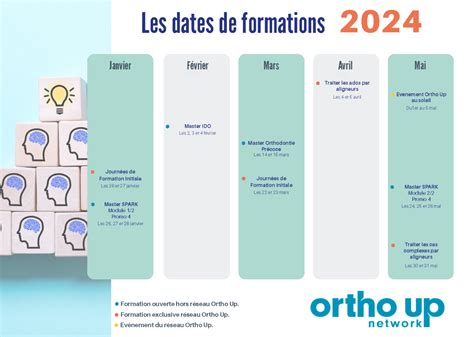 Calendrier De Formations Ortho Up Ortho Up Network