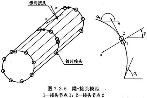 盾构隧道工程设计标准 Gbt 51438 2021