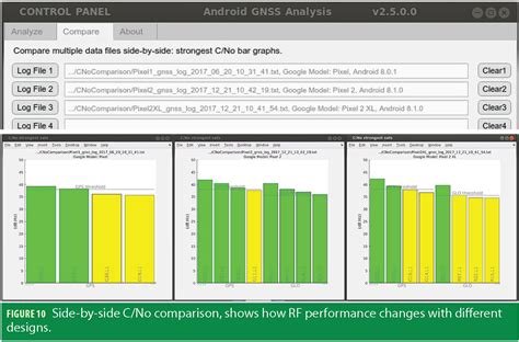 GNSS Analysis Tools From Google Inside GNSS