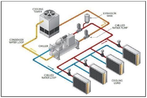 冷水机组的设计 知乎