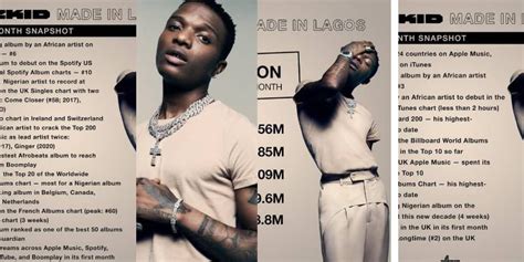 Wizkid "Made In Lagos" Album Breaks 21 Records (SEE LIST) - Novice2star