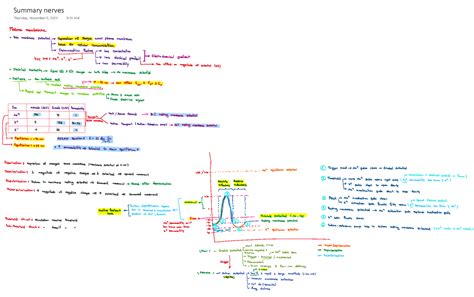 Module 3 Part 1 Kine 2011 Summary Nerves Thursday November 9 2023