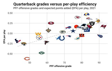 Nfl Week 4 Quarterback Rankings