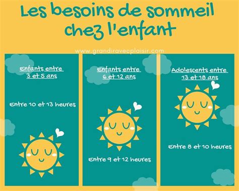 Les Besoins De Sommeil Chez L Enfant Cole La Maison Conseils Pour