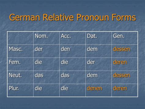 German Pronouns Chart A Visual Reference Of Charts Chart Master