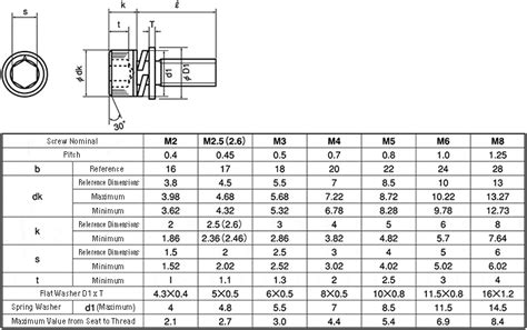 Misumi South East Asia Industrial Configurable Components Supply