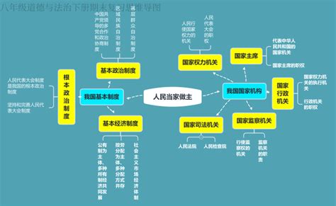 八年级道德与法治下册期末复习思维导图 21世纪教育网