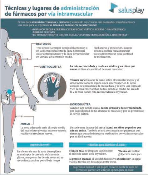 Nueva Infograf A Basada En Evidencias T Cnicas Y Lugares De