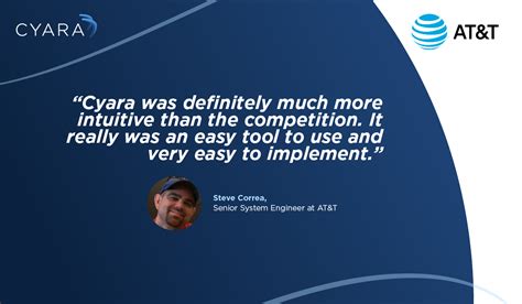 How To Scale Your Cx Testing With Automated Cx Assurance Solutions Cyara