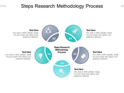 Steps Research Methodology Process Ppt Powerpoint Presentation Styles Cpb Presentation