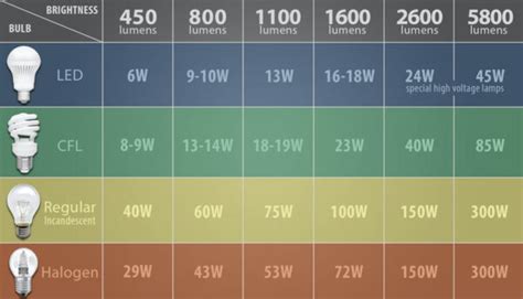 Wattage For Outdoor Lights: Options To Consider - LightWattage