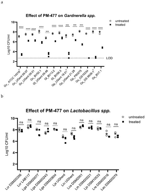 Pathogens Free Full Text Engineered Phage Endolysin Eliminates