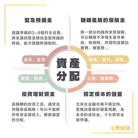 投資新手必看！了解「資產分配」的重要性，讓你理財方向更明確！｜買保險 Smartbeb