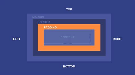 Розуміння Css Padding Inline End