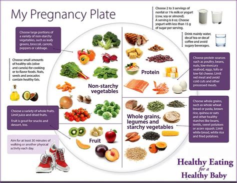 Iron During Pregnancy - Iron Rich Foods for Pregnancy - Test Blog